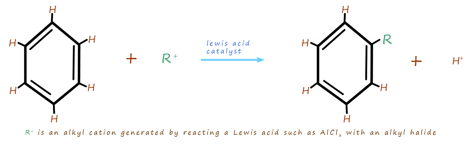 Friedel-Crafts alkylation of benzene rings